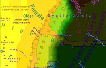 Expanding Collaboration with Cardiology Specialists