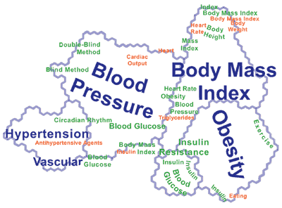 Biomedical visualization snippet